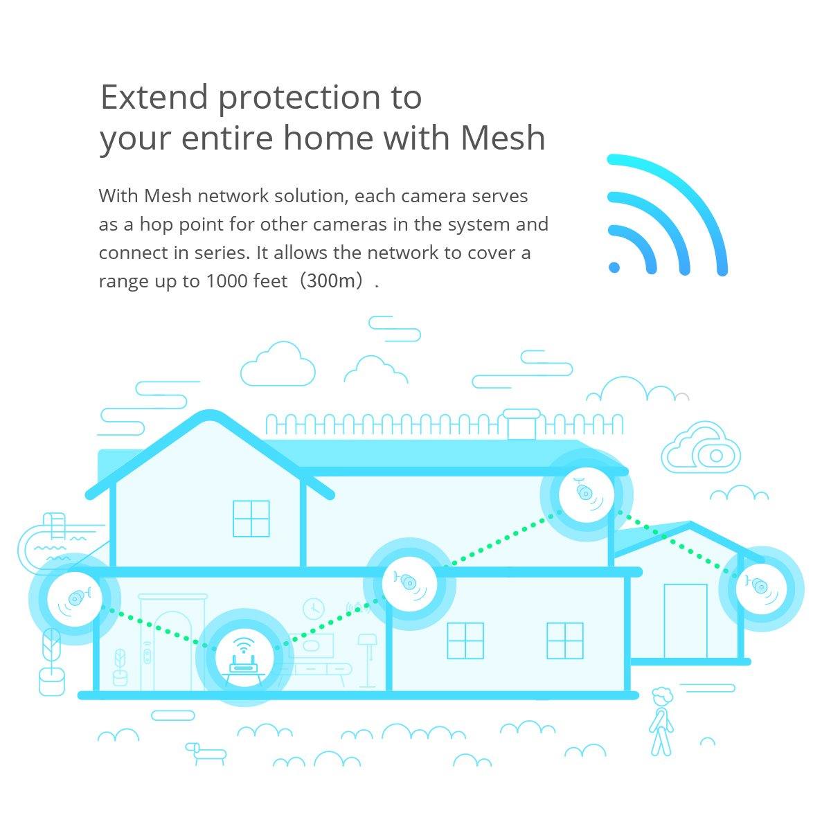 Foscam FN7108W Mesh WiFi Network Security System