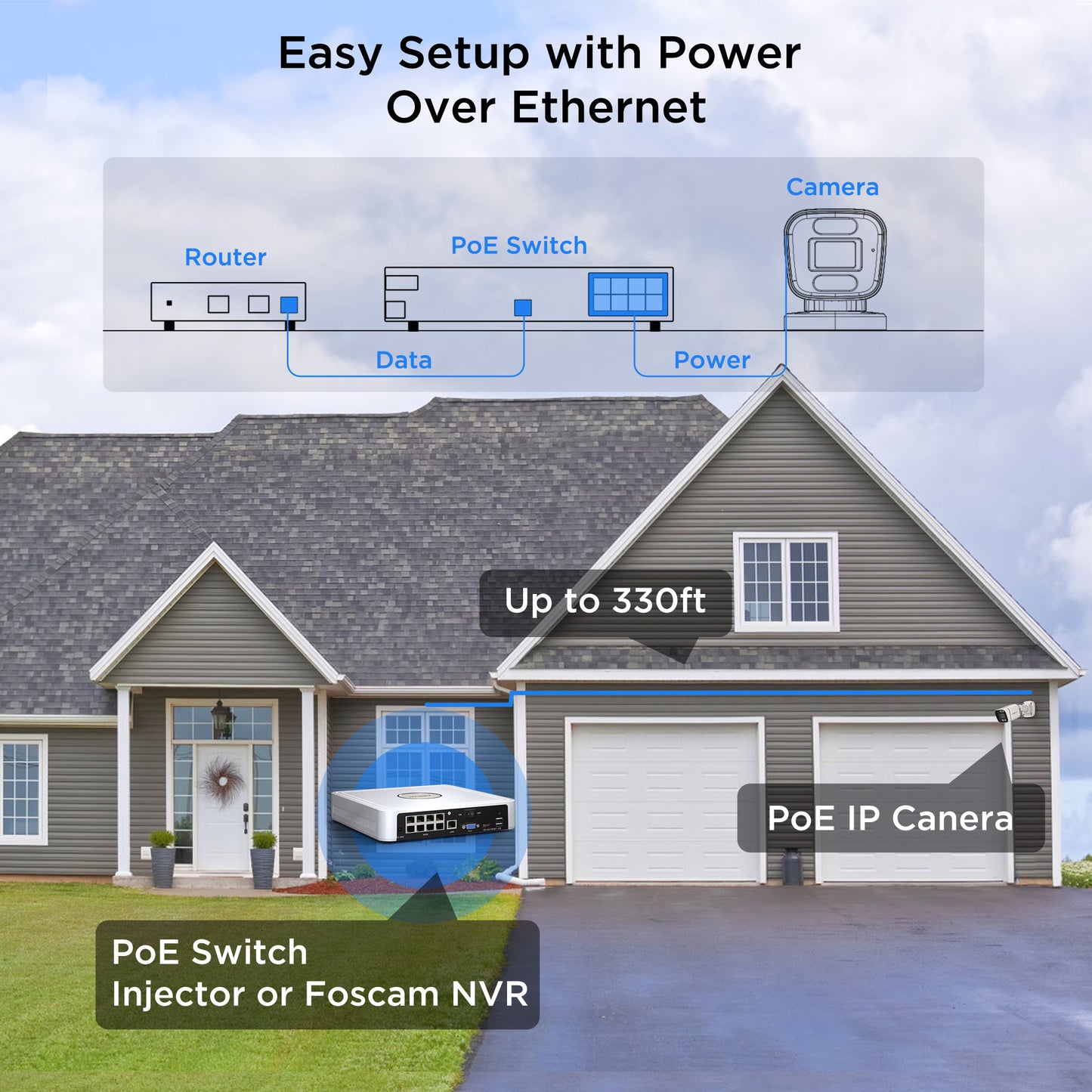 Foscam V8EP 4K Smart PoE Camera with Spotlight