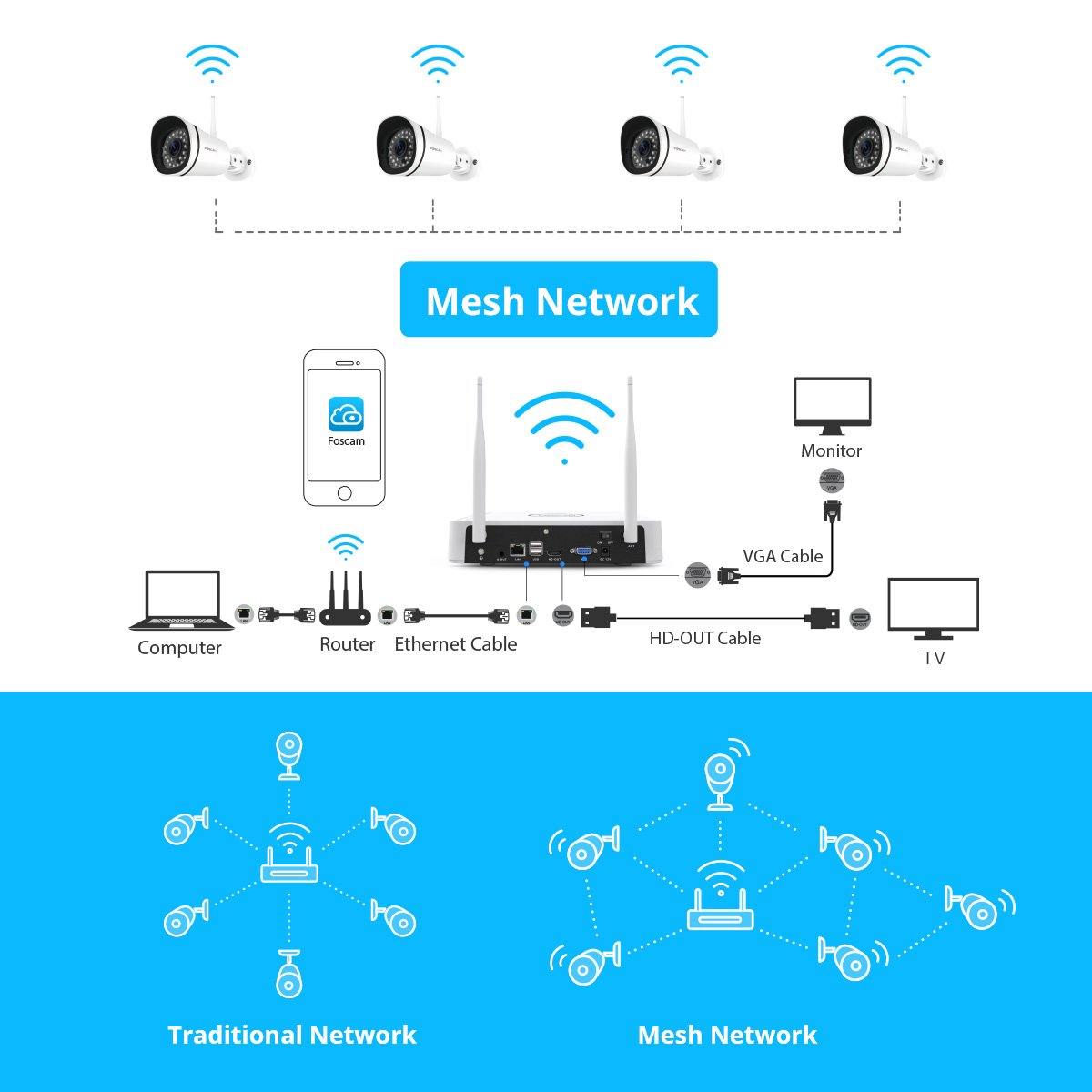 Foscam 4-channel Mesh WiFi Wifi Security Camera System