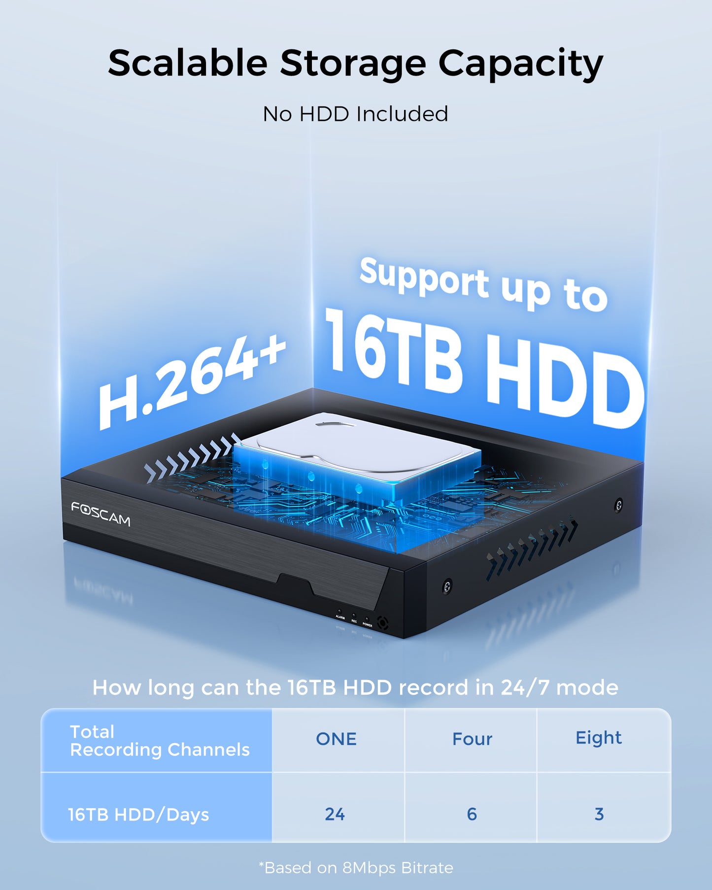 FOSCAM 4K 8MP 8CH PoE Network Video Recorder for Home Security Camera System, Support up to 16TB Hard Drive for 24/7 Continuous Recording