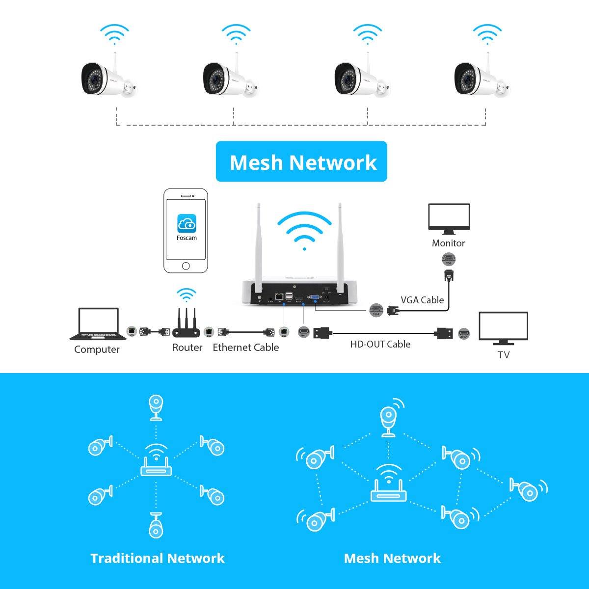 Foscam FN7108W Mesh WiFi Network Security Camera System