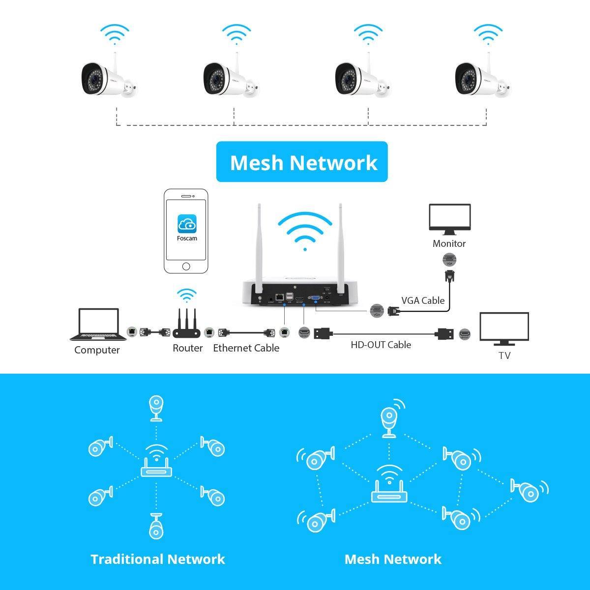 Foscam FI9910W 1080P Add-on Mesh WiFi Camera for FN7108W-B4-1T System